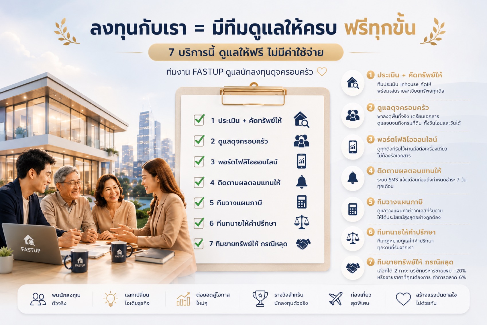 ลงทุนกับเรา = มีทีมดูแลให้ครบ ฟรีทุกขั้น: 7 บริการ ประเมิน+คัดทรัพย์ / ดูแลดุจครอบครัว / พอร์ตออนไลน์ / ติดตามผลตอบแทน SMS / ทีมวางแผนภาษี / ทีมทนาย / ทีมขายทรัพย์กรณีหลุด